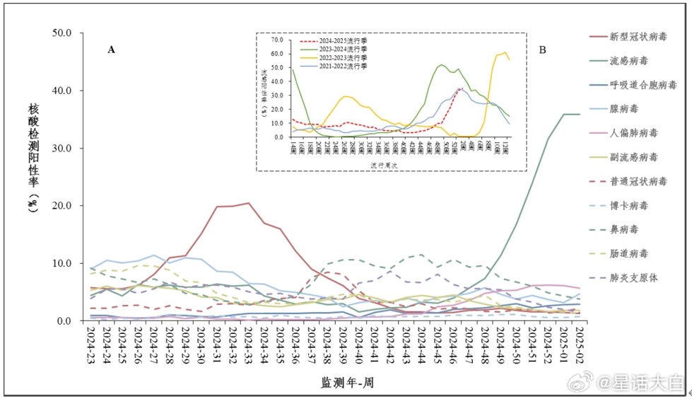 沈阳新冠疫情最新分析报告，疫情形势如何？