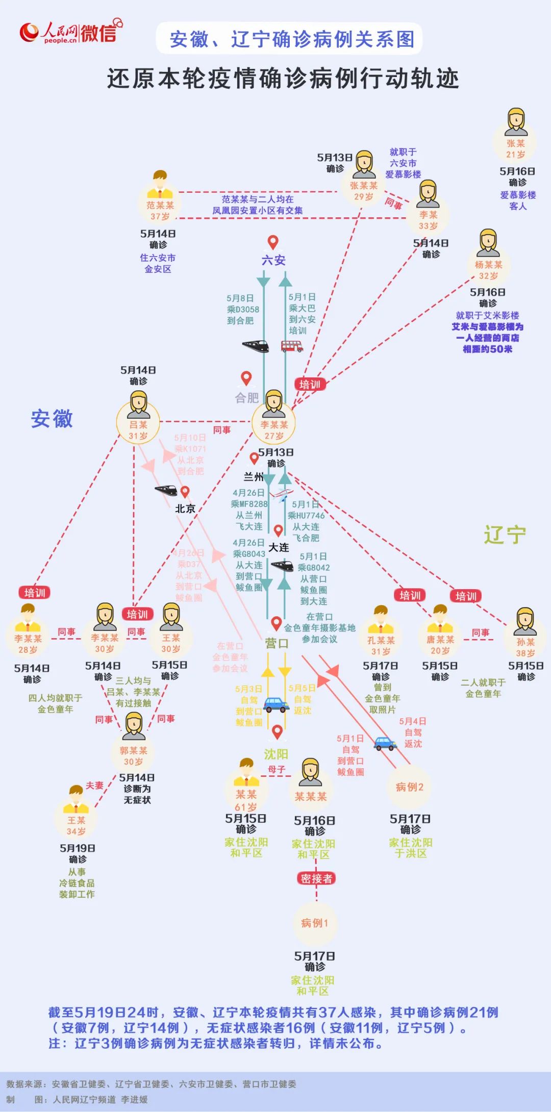 沈阳28例疫情行动轨迹追踪与分析
