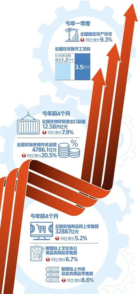 沈阳疫情防控成效显著，经济复苏稳步前行