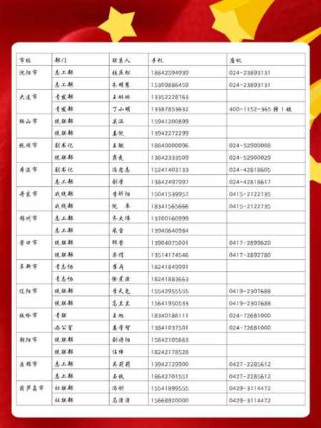 关键时刻的生命线，辽宁省疫情防疫中心电话