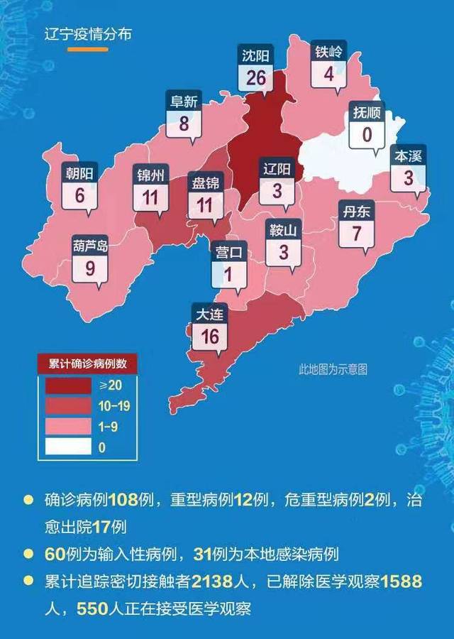 关键时刻的生命线，辽宁省疫情防疫中心电话