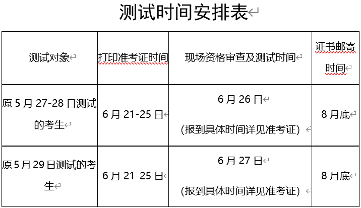 辽宁省疫情解封时间预测及其影响分析