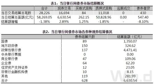 辽宁省疫情解封时间预测及其影响分析