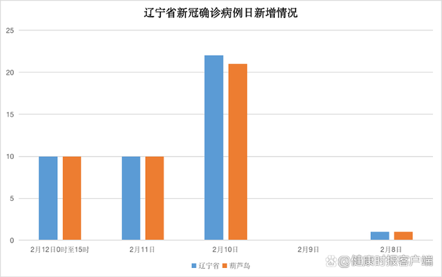 辽宁省疫情结束时间预测及应对策略