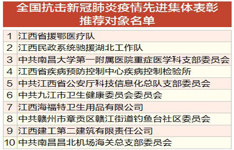 江西省新冠肺炎疫情应对与反思，挑战与机遇并存