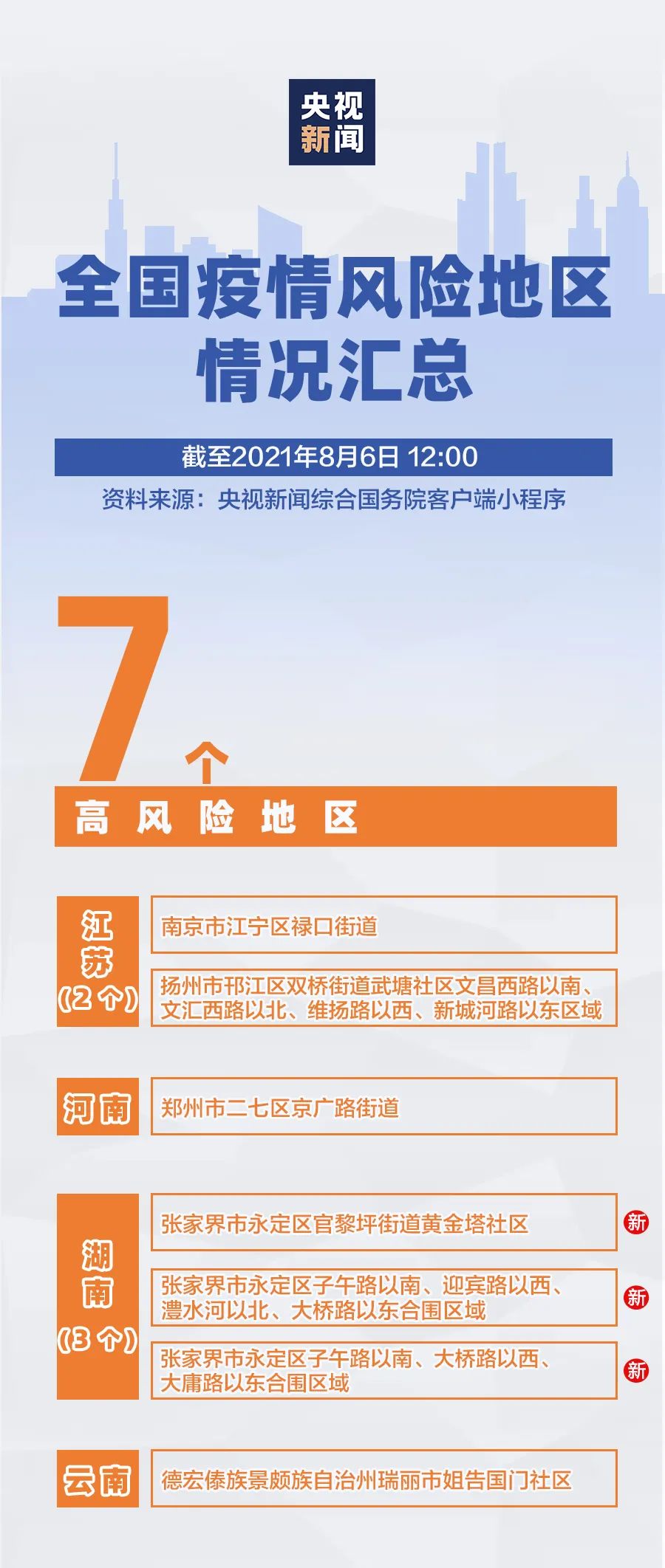 江西全面升级疫情防控措施，守护人民健康安全