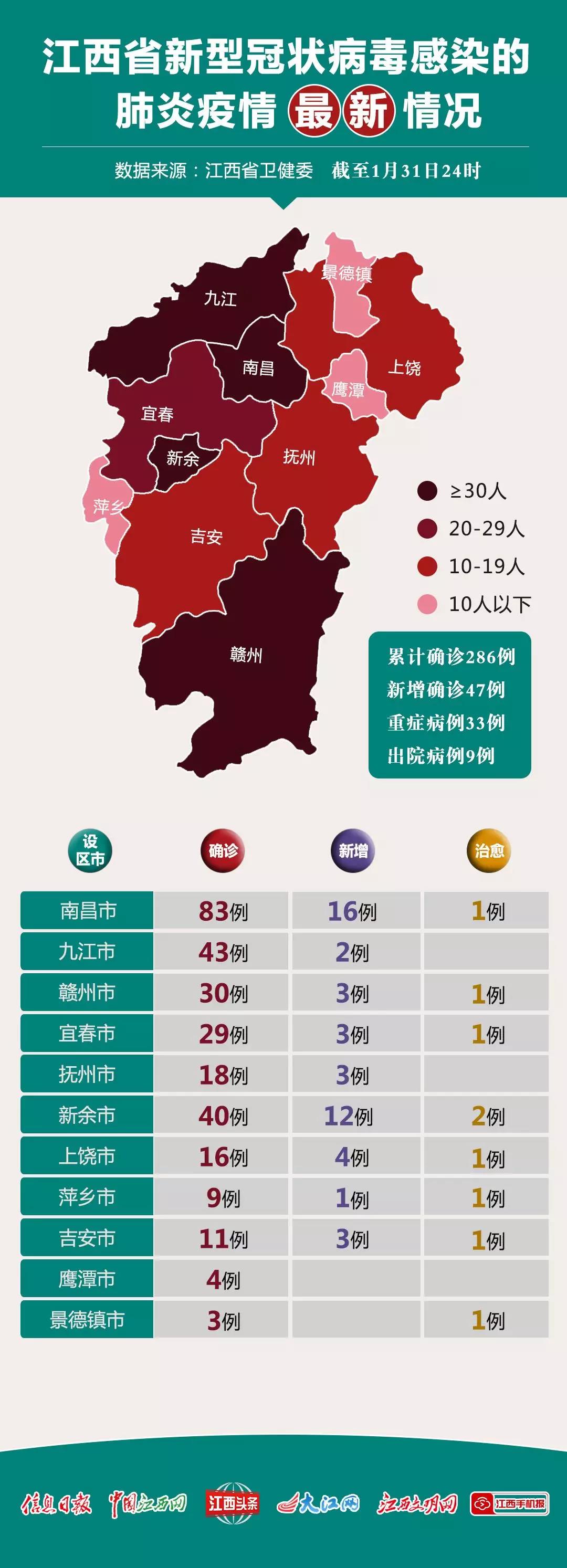 江西省疫情动态与防控措施分析