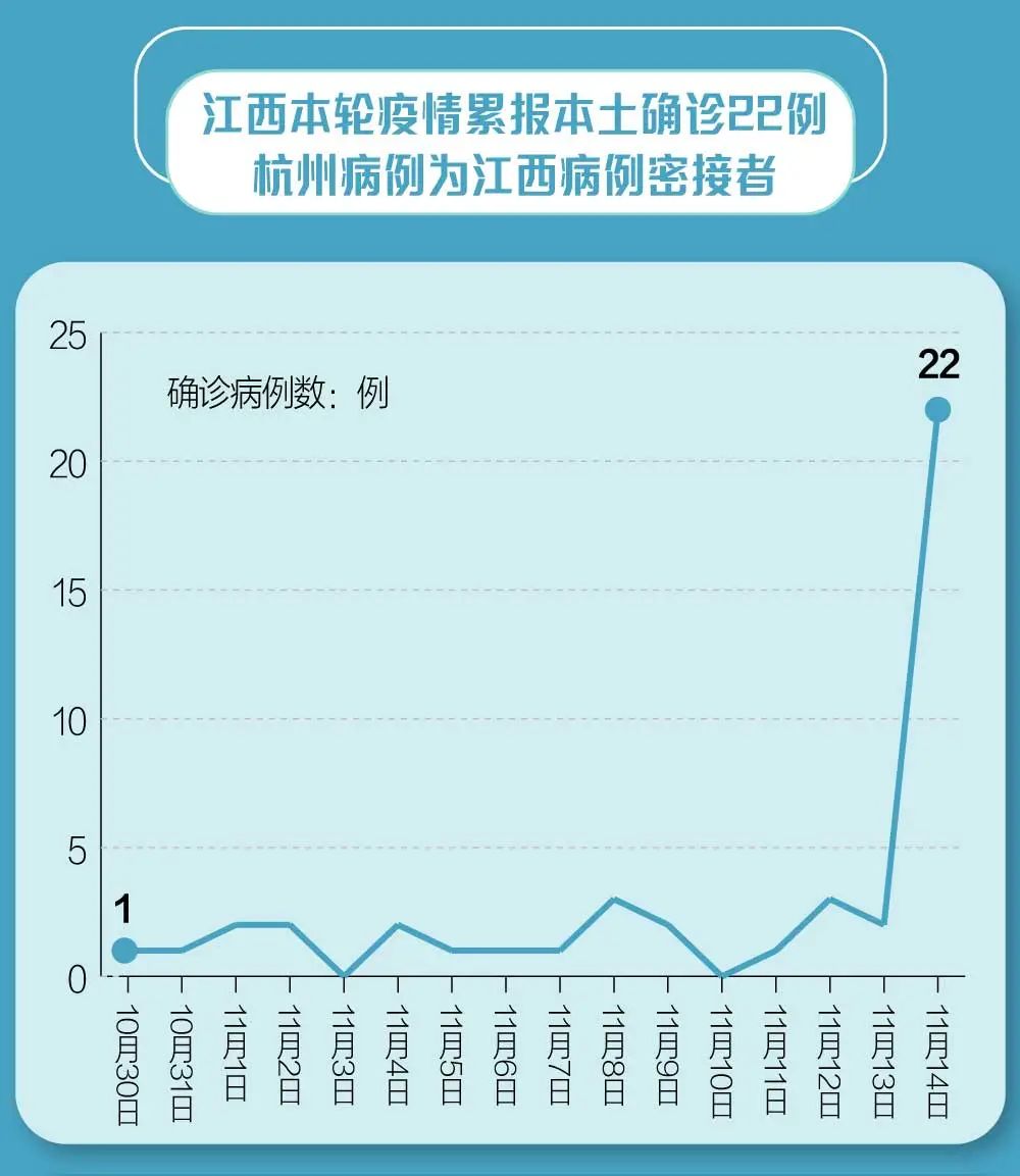 江西省疫情动态与防控措施分析
