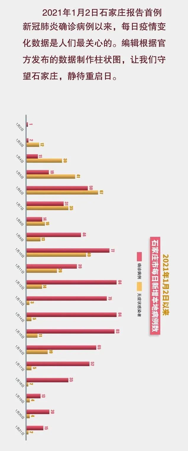 江西与石家庄疫情最新情况分析