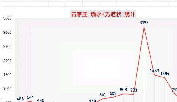 江西与石家庄疫情最新情况分析