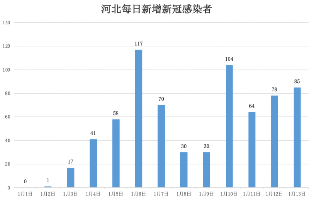 江西与石家庄疫情最新情况分析