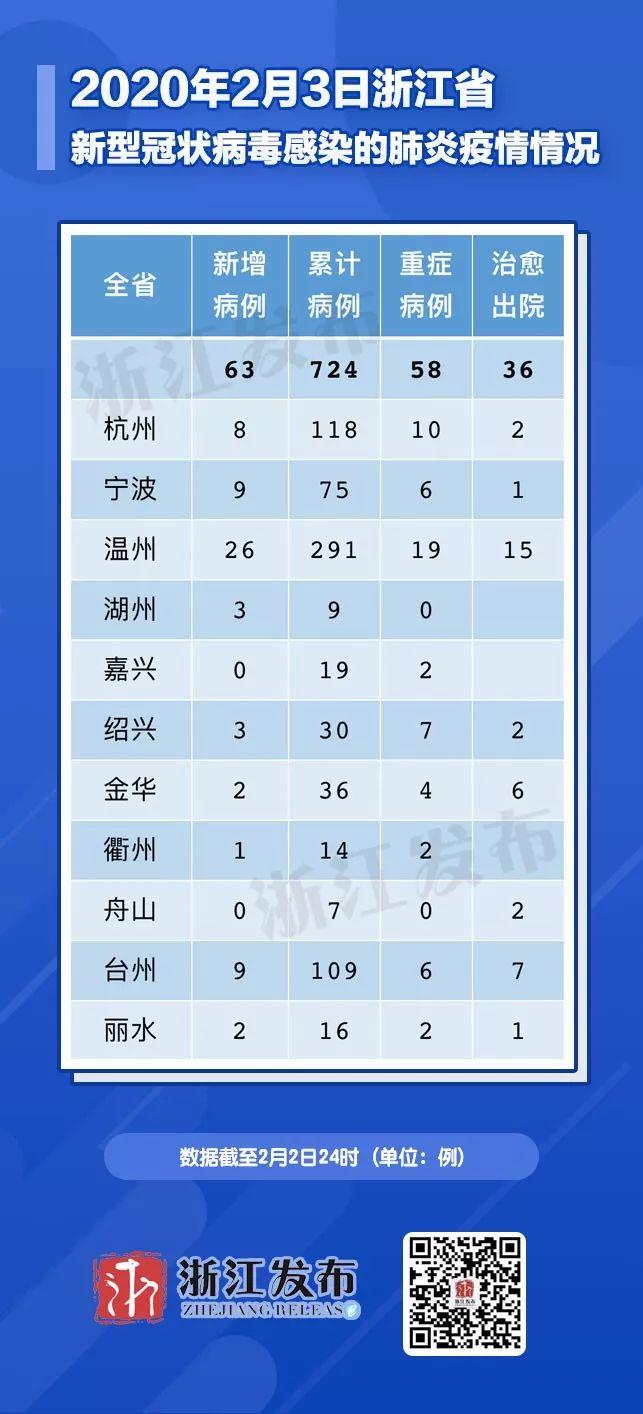 杭州疫情状况与江西应对策略