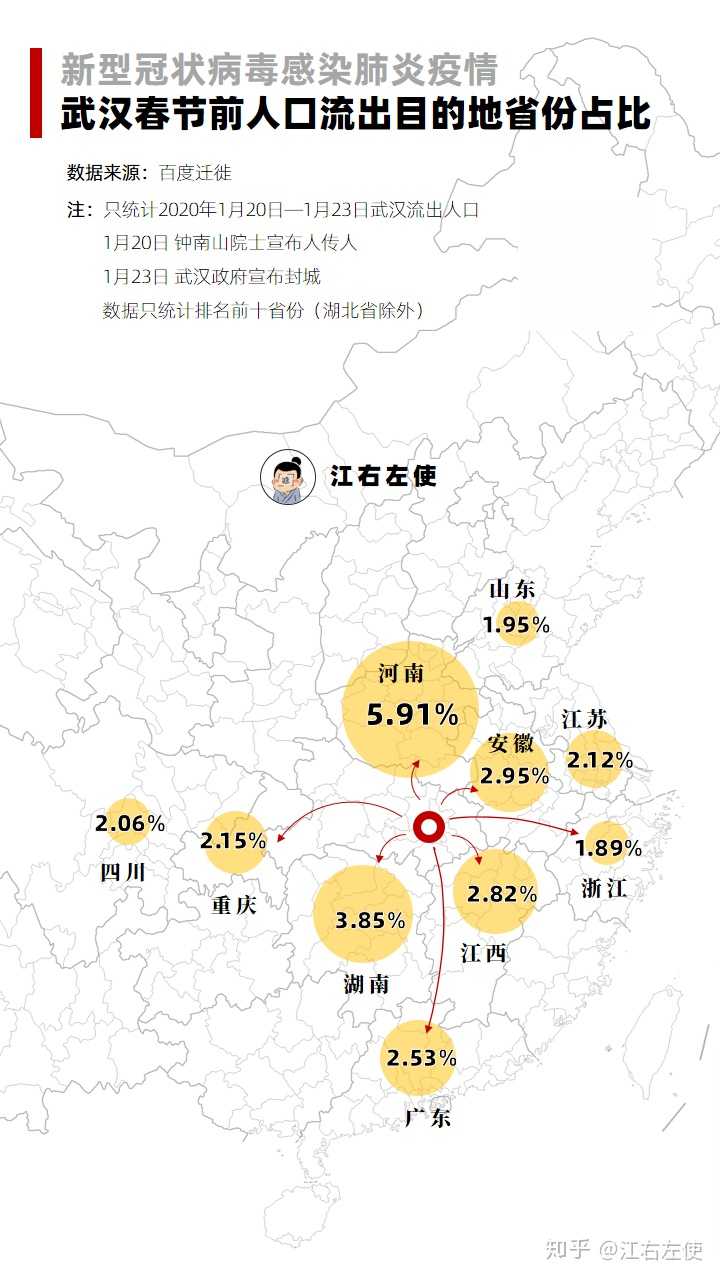 江西省疫情防控措施与南京疫情关联分析