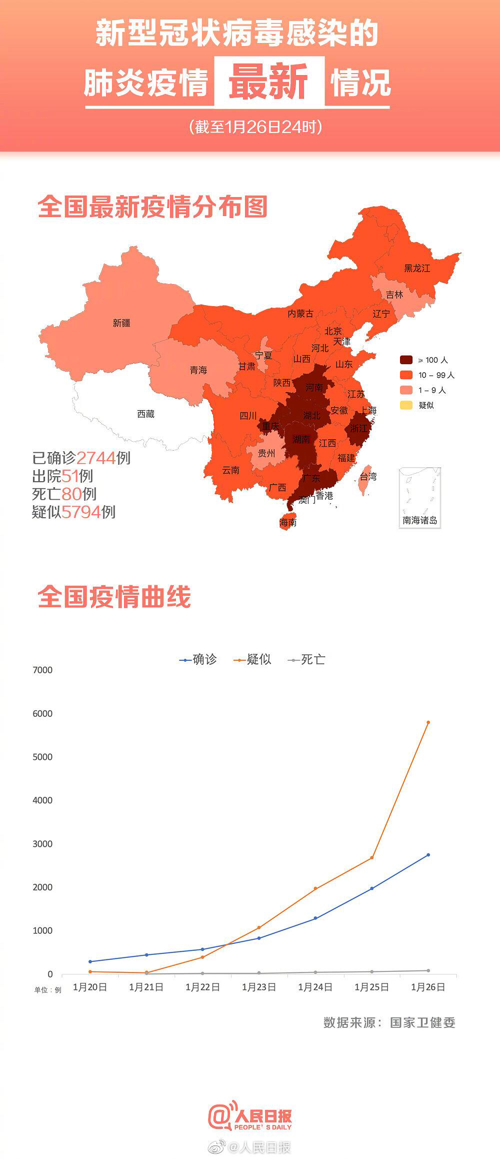 江西省疫情防控措施与南京疫情关联分析