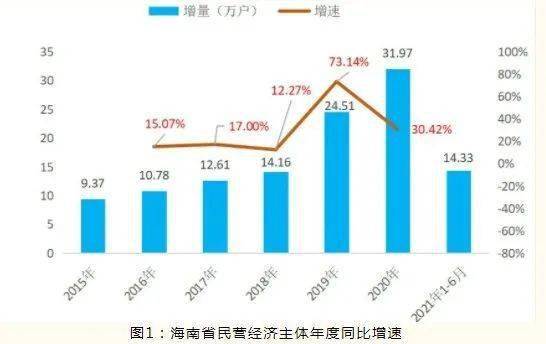 海口疫情防控成效显著，经济复苏稳步前行