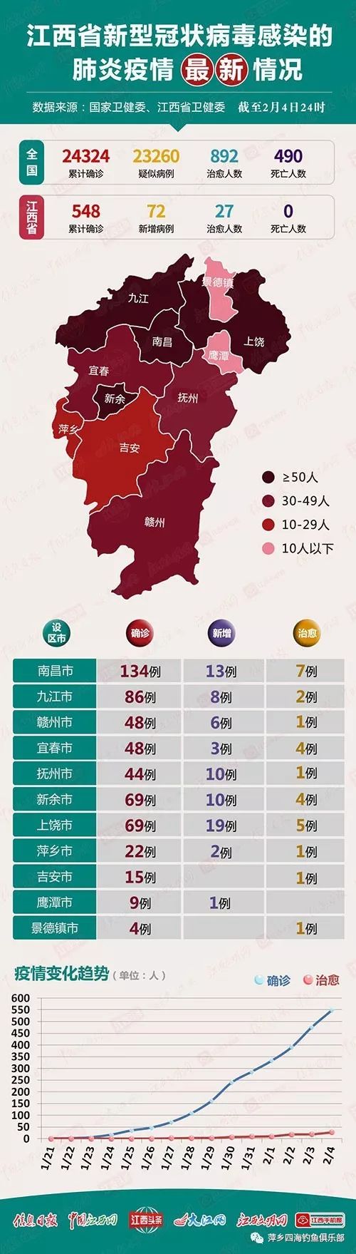 江西与银川疫情最新情况，应对策略与成效