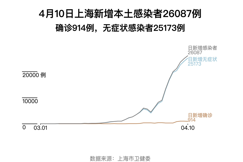 上海新增病例下的城市坚韧与希望