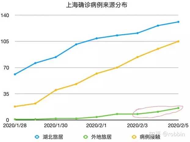 上海疫情增加趋势，应对策略与挑战