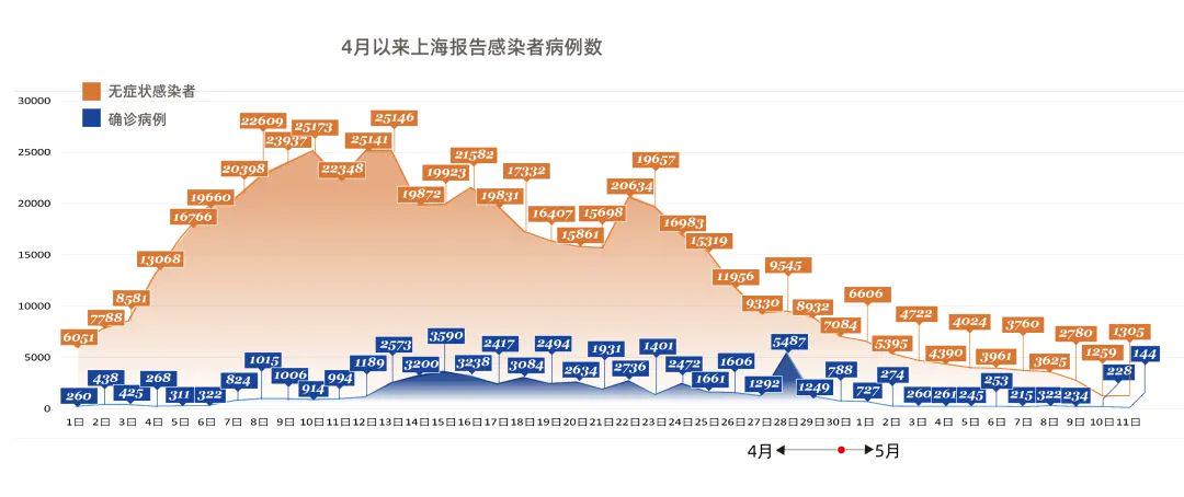 上海疫情增加趋势，应对策略与挑战