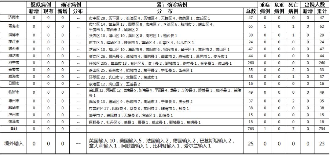 上海新增确诊病例，疫情下的城市挑战与应对策略