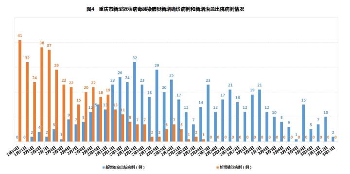 上海新增确诊病例，疫情下的城市挑战与应对策略