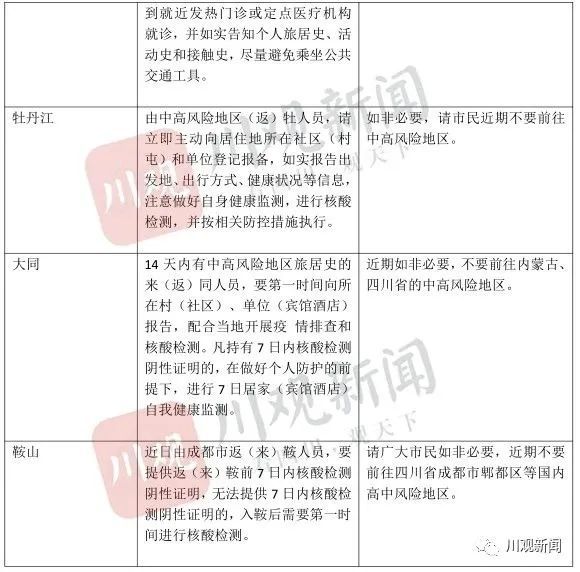 合肥疫情新增病例分析，城市挑战与应对策略