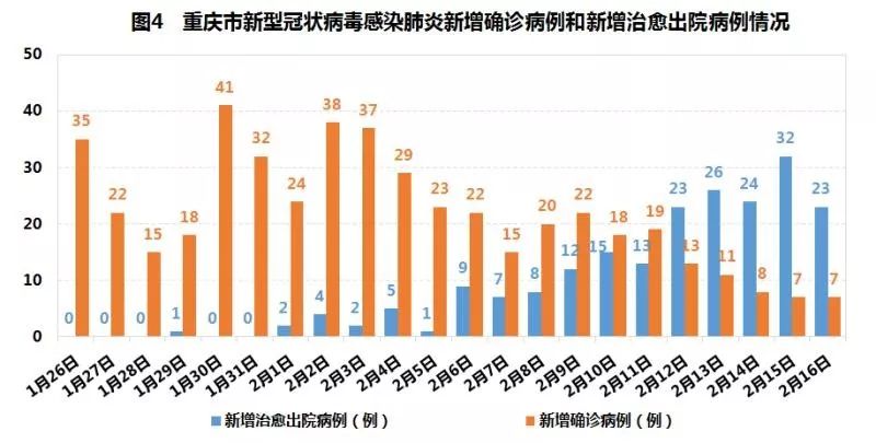 乌鲁木齐疫情新增数据，防控成效与挑战并存