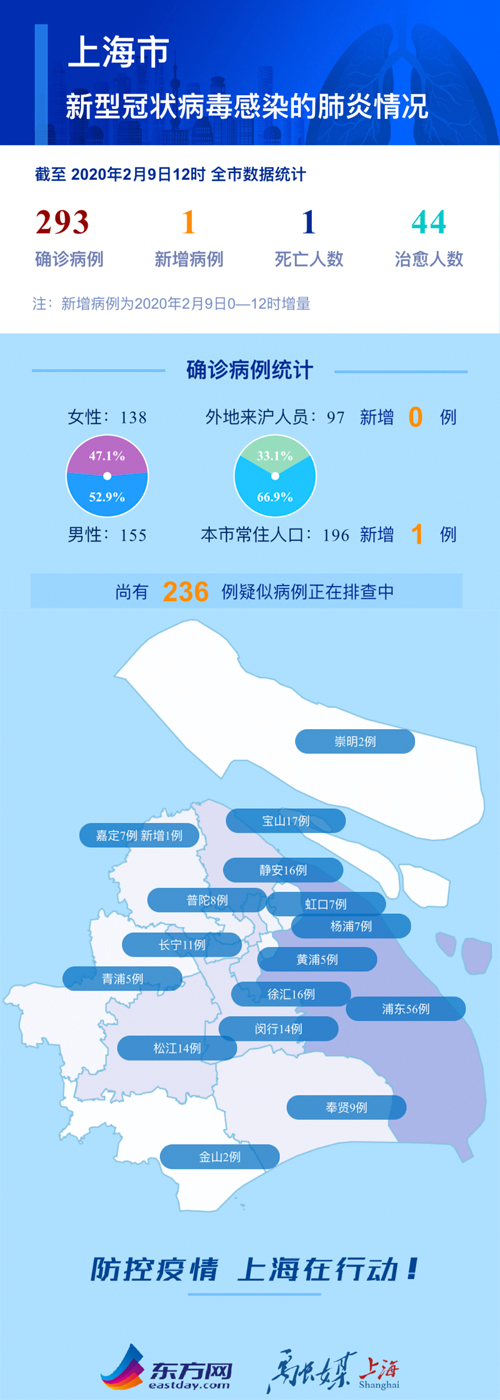 上海防疫挑战与对策，应对新冠肺炎爆发