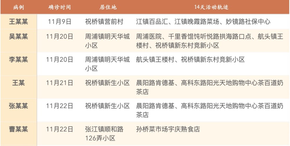 上海疫情防控时间线，从封城到全面复苏的历程