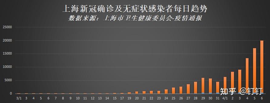 2022上海疫情封控，时间、影响与反思