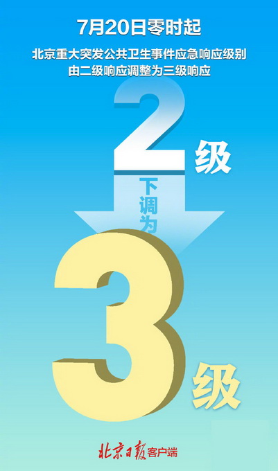 北京上海疫情风险等级动态调整与防控策略