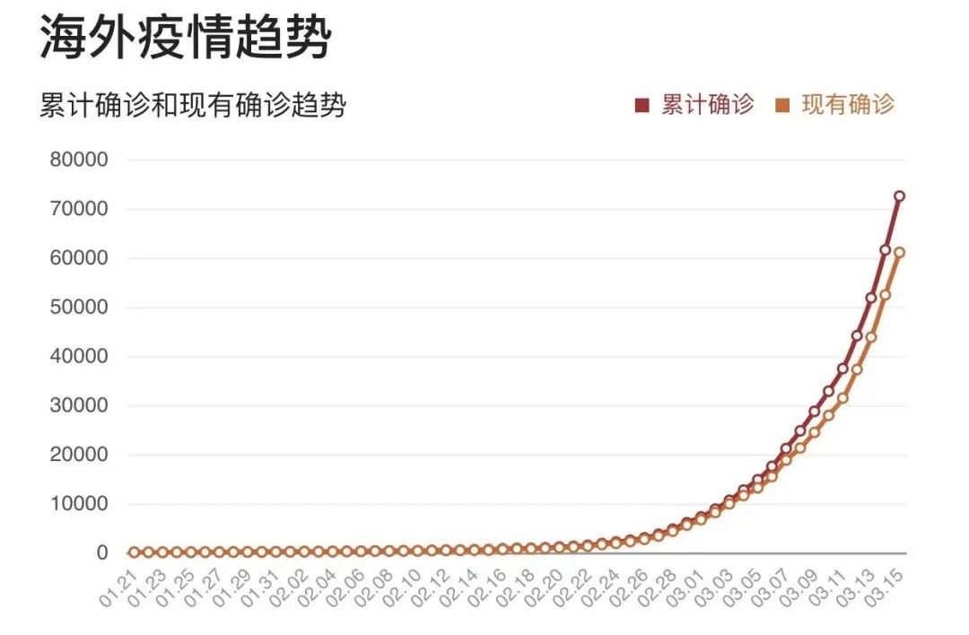 上海疫情蔓延，挑战与应对策略