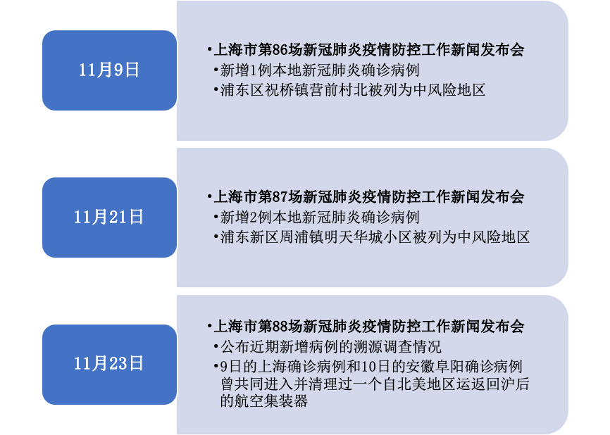 上海疫情下的输入挑战与应对策略