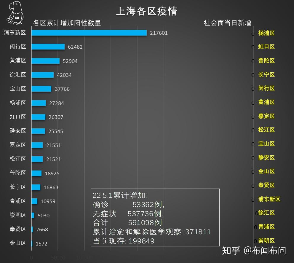上海疫情现状与防控措施全面解析