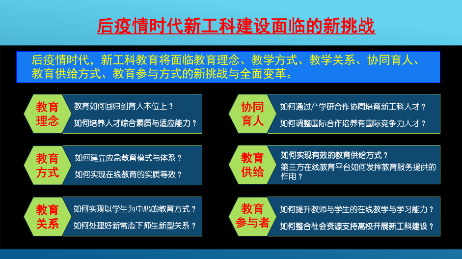 上海新疫情挑战与应对策略
