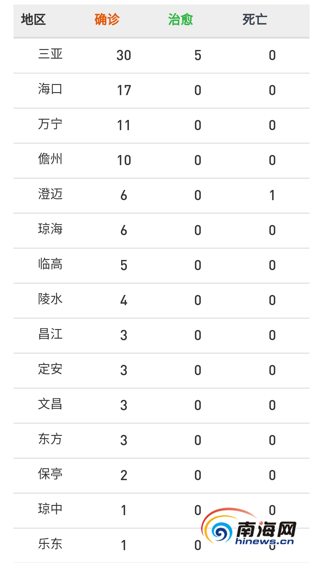 海南省疫情最新动态，累计确诊病例与防控措施分析