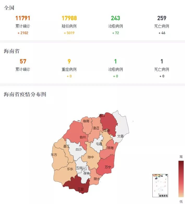 海南省疫情最新动态，累计确诊病例与防控措施分析
