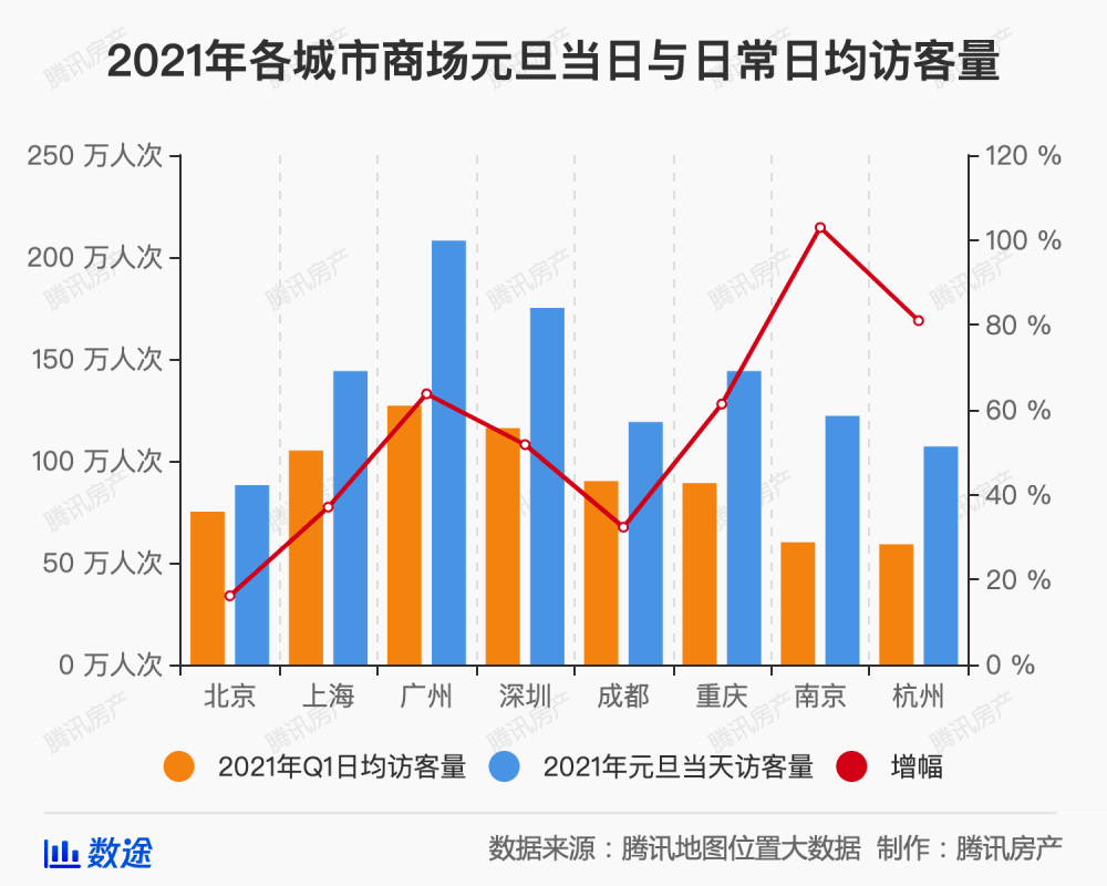 上海疫情3个月，杭州是否受到影响？专家解读疫情传播链