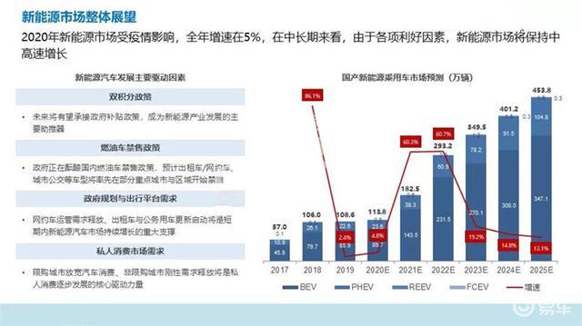 上海疫情3个月，杭州是否受到影响？专家解读疫情传播链