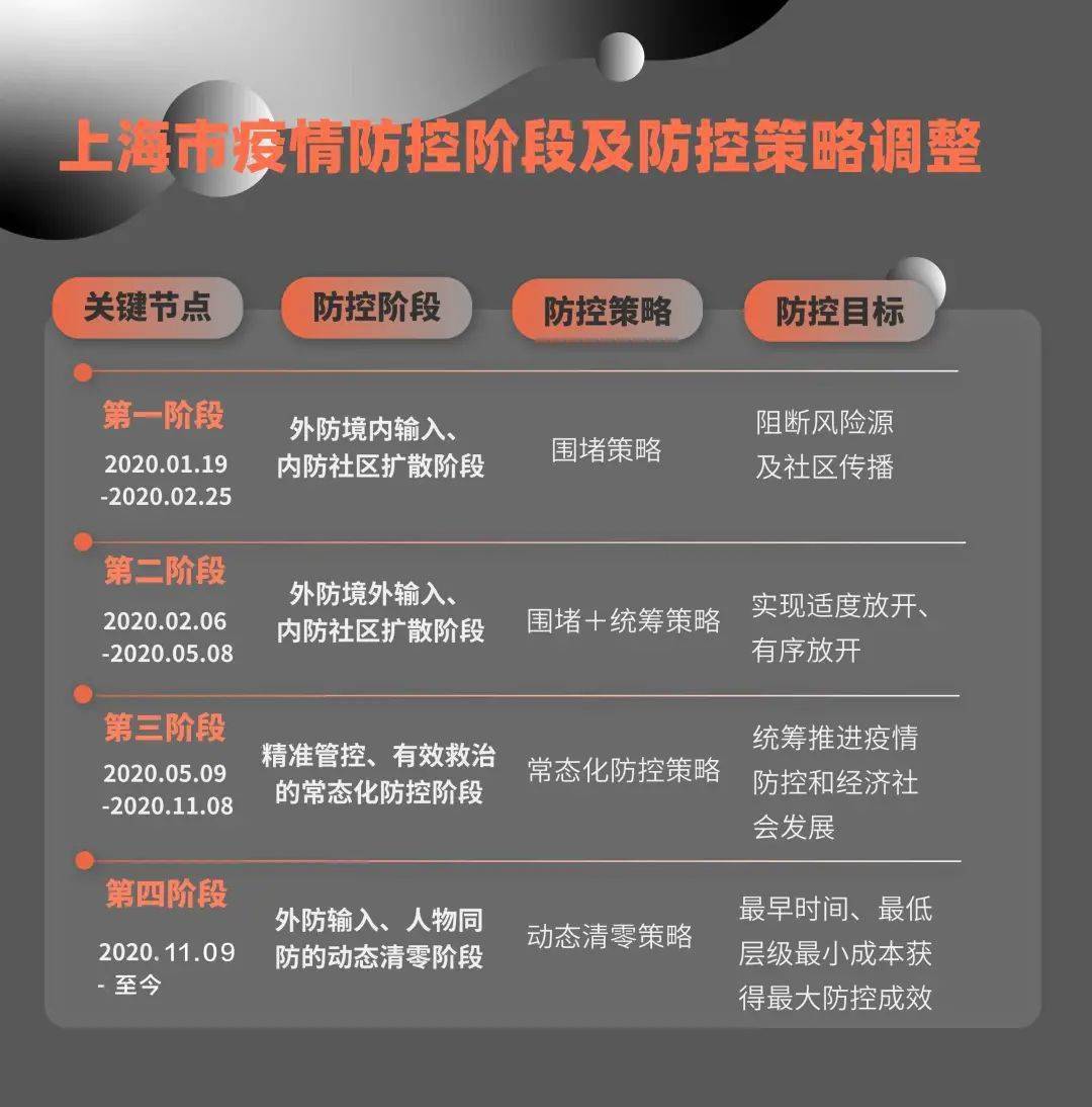 杭州对上海疫情的限制，跨城防疫的协作与挑战