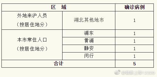 上海与太原疫情防控，城市管理挑战与应对策略