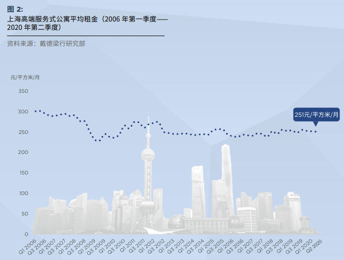 上海与昆明，疫情复苏之路的对比观察