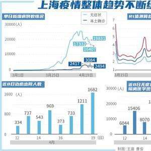 上海疫情零增长，城市韧性与防控成效的见证
