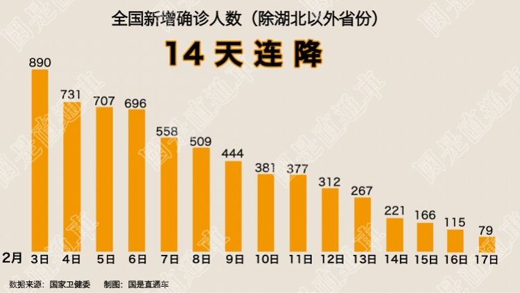 广州疫情会否影响上海？