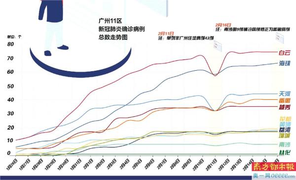 广州疫情会否影响上海？