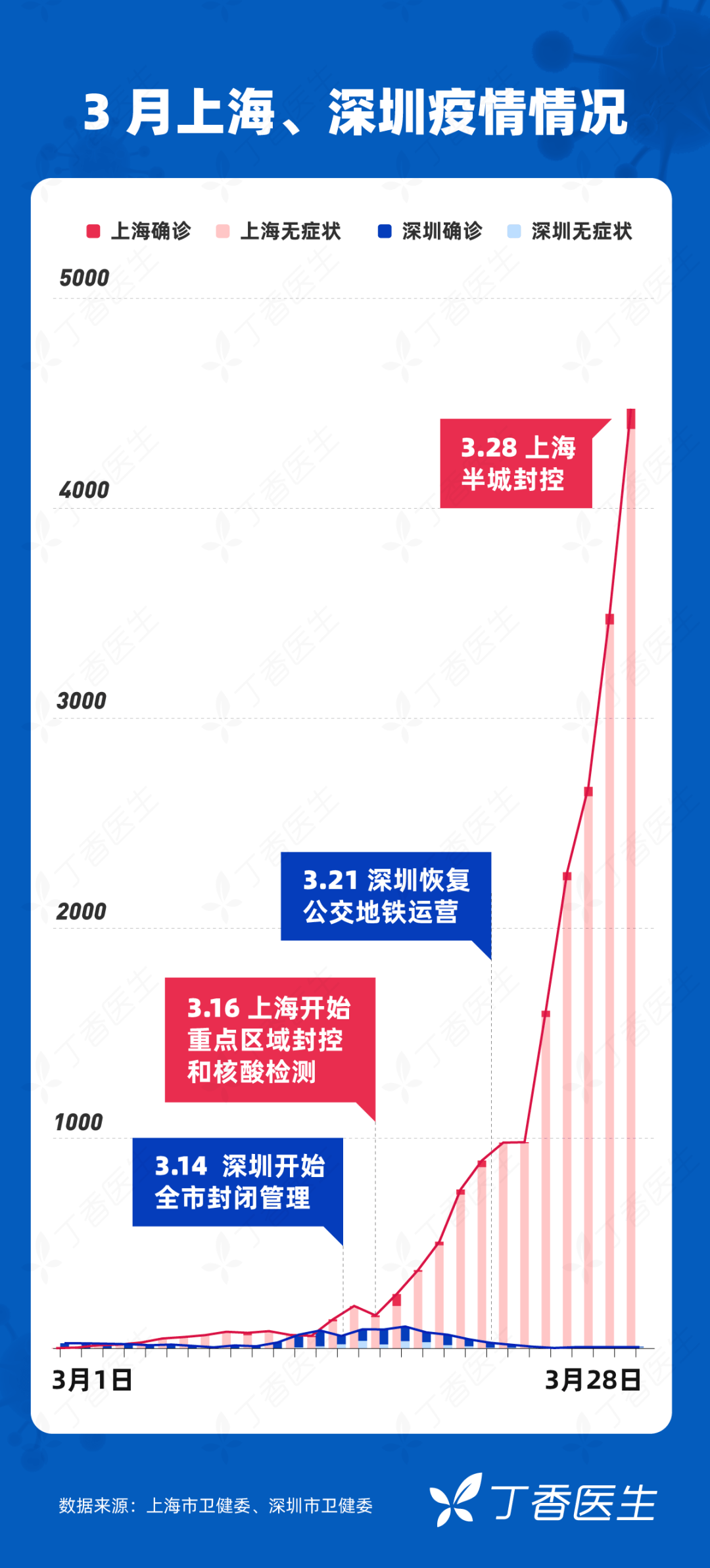 上海与澳门封城时间对比，城市管理的挑战与应对