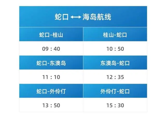 上海恢复澳门签注 重启两地交流新篇章