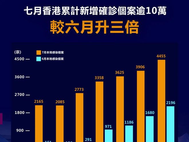 香港疫情3月7日，挑战与希望并存