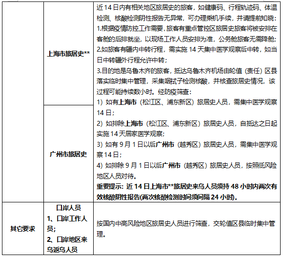 乌鲁木齐疫情确诊人数及防控措施分析