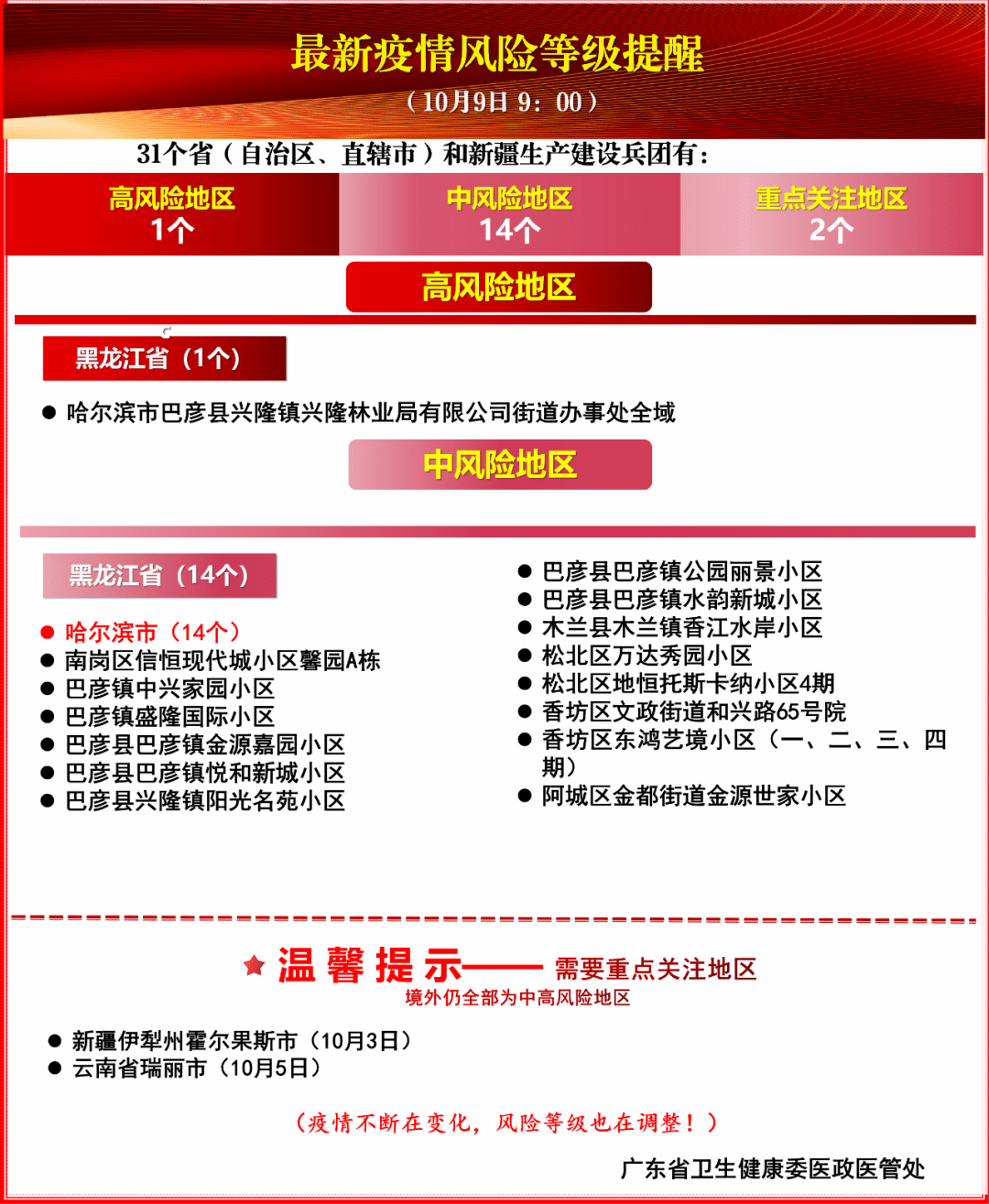 广东省疫情实时报告，动态变化与防控策略